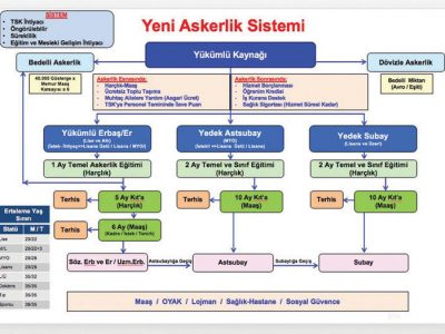 “Erlikten generalliğe yükselmek artık mümkün olacak”