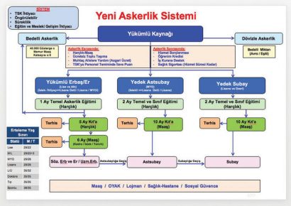 “Erlikten generalliğe yükselmek artık mümkün olacak”