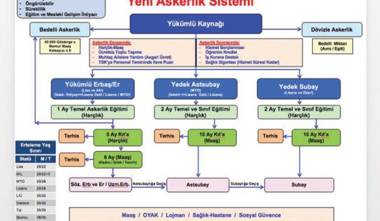 “Erlikten generalliğe yükselmek artık mümkün olacak”