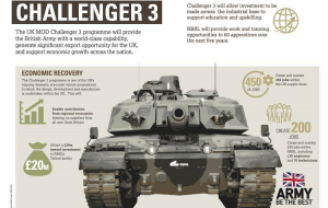 British army Challenger 3 main battle tank reaches next milestone