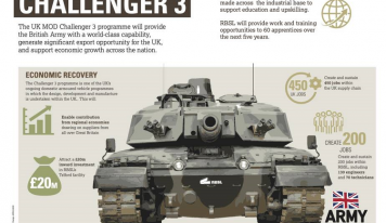 British army Challenger 3 main battle tank reaches next milestone