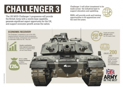 British army Challenger 3 main battle tank reaches next milestone